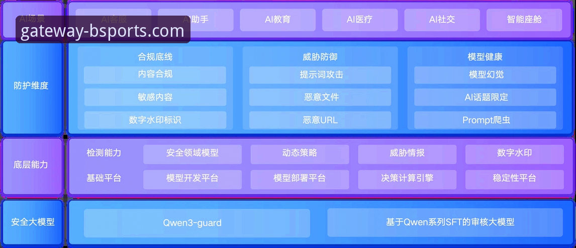 BSports体育平台安全吗？深度揭秘其官方入口背后的防护体系