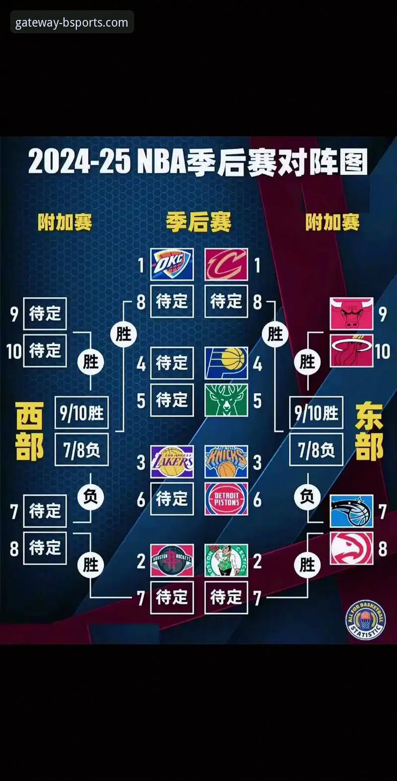 湖人锁定季后赛席位，BSports官方入口前瞻西部格局最新动态